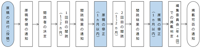 農業施設学会 学会誌に関するq A
